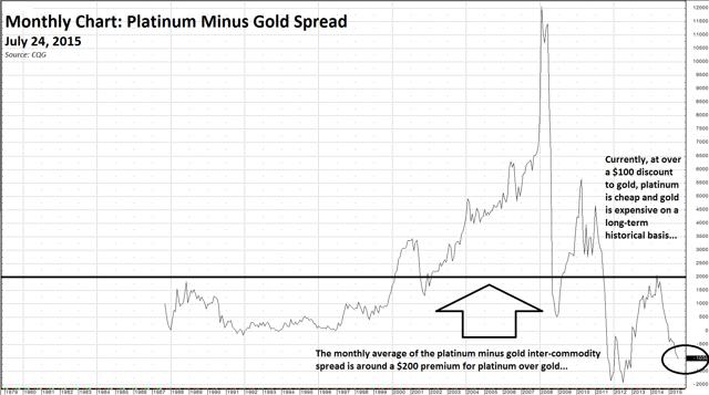 Why Silver Platinum And Hogs Are Cheap And Cattle And Gold Are Expensive Today – Inter Commodity Spreads Provide Amazing Clues